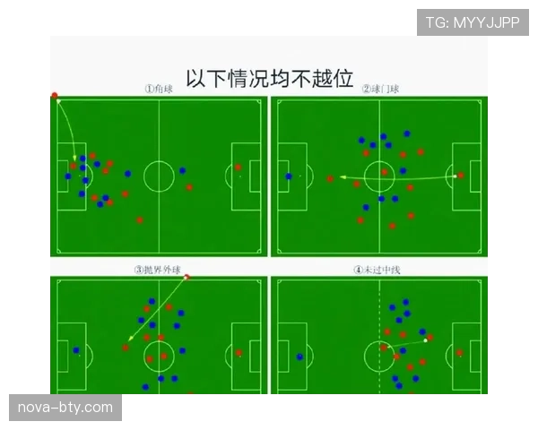 为什么进球被判无效？常见越位与犯规判罚解析