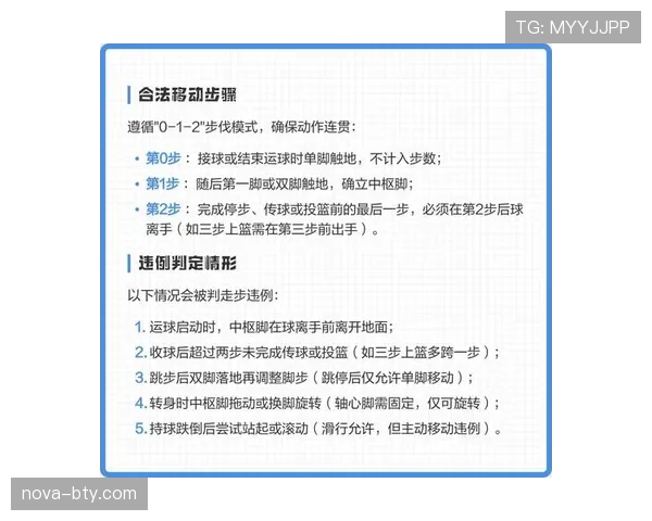 深入分析持球启动规则中确立中枢脚及合法移动的具体判罚标准