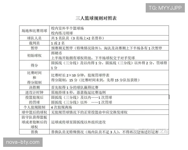 罚球规则解析:篮球得分方式的完整讲解 罚球规则解析:篮球得分方式的完整讲解